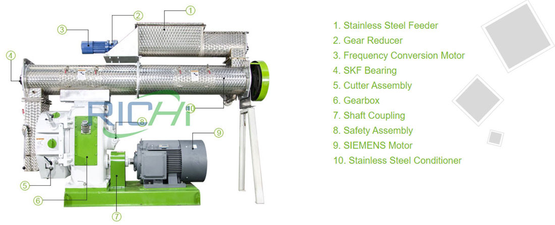 Working Principle Of Poultry Feed Pellet Machine