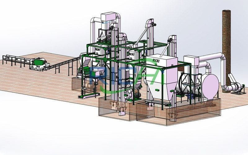 Process design Of Organic Fertilizer Production Line