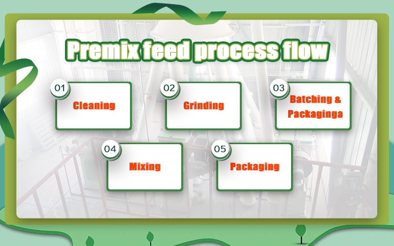 Premix feed mill plant design