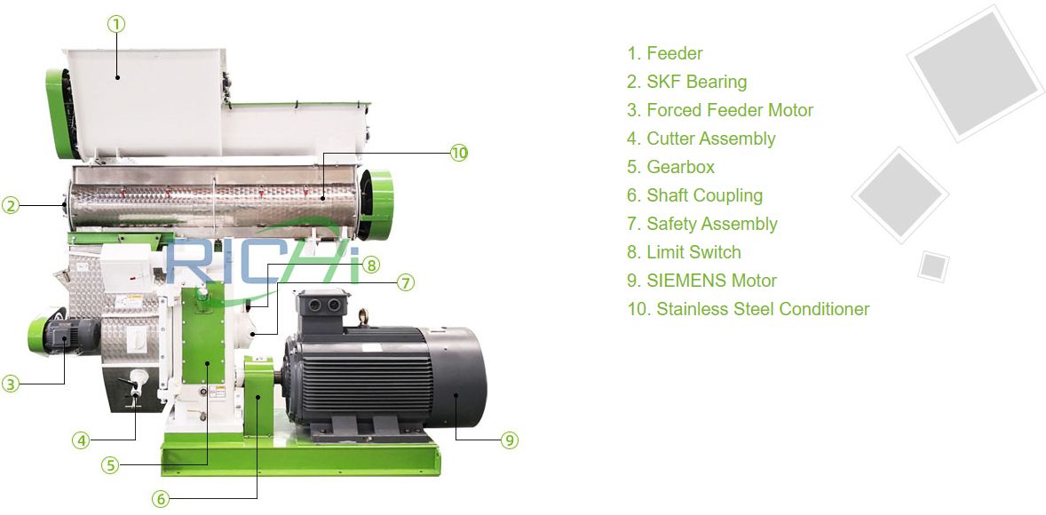 Working principle of alfalfa pellet making machine