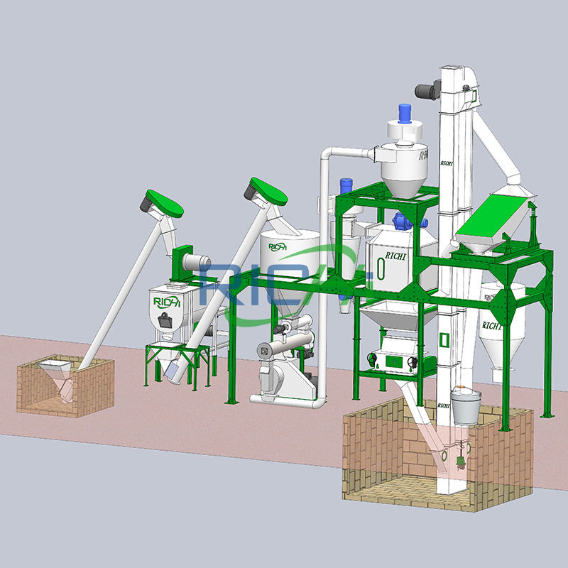 Processing technology of straw feed pellet production line
