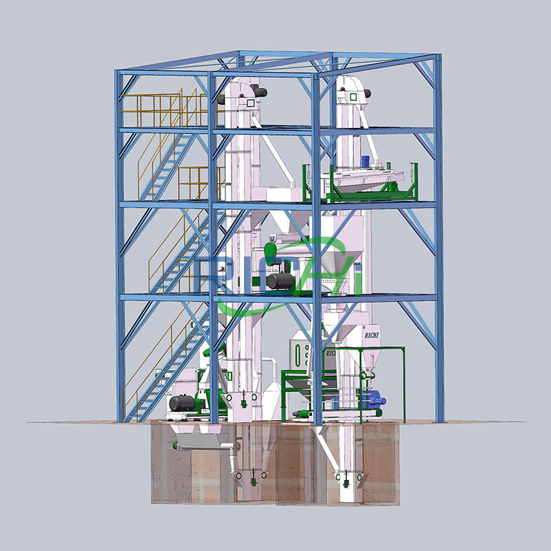Processing technology of straw feed pellet production line