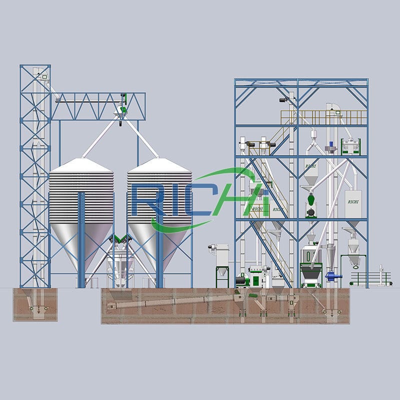 3T/H manufacturing process of sheep feed