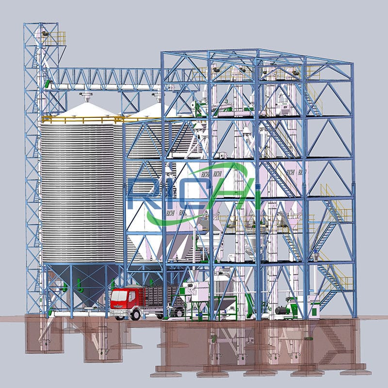 Features and advantages Of Ruminant Feed Pellet Production Line