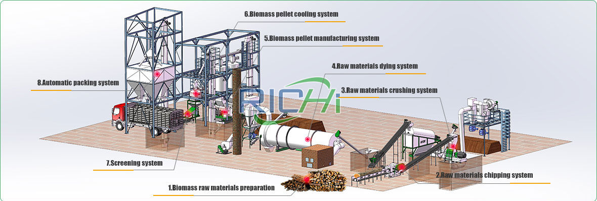 Beech Wood Pellet Fuel Manufacturing Process