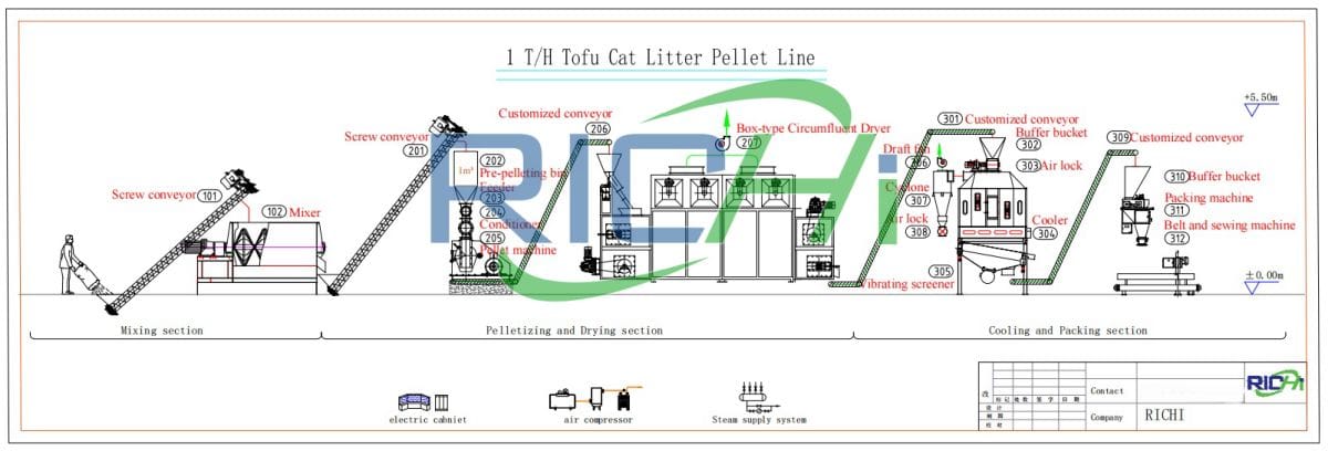 Malaysia 1-2T/H Cat Litter Pellet Plant Project