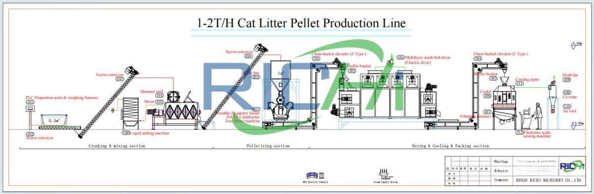 Russia 1-2T/H Cat Litter Production Line Project