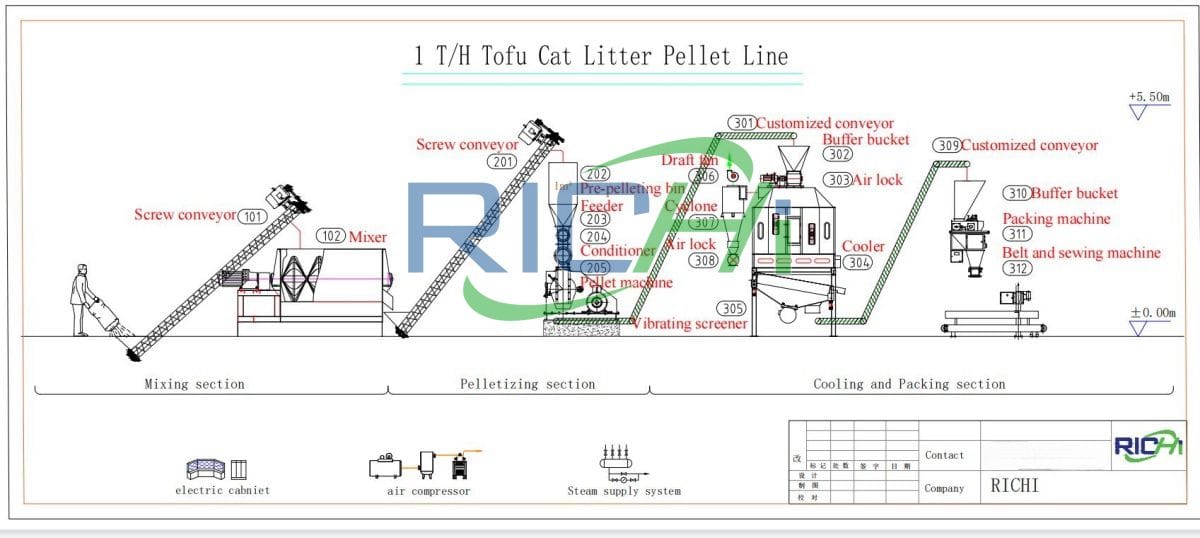 Thailand 1-2T/H Cat Litter Production Line Project