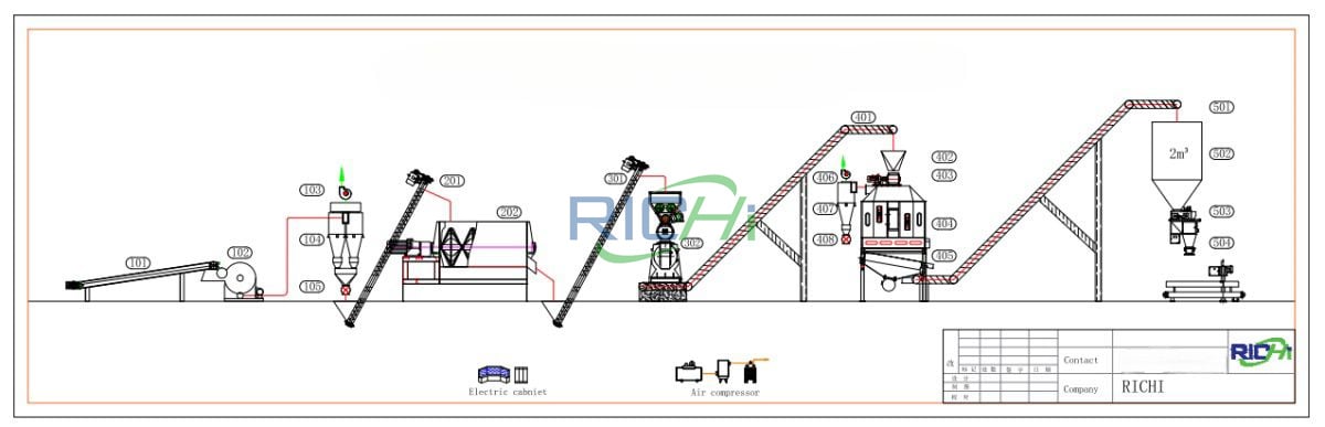 2-10 Tons Grass Grain Pelletizing System Design