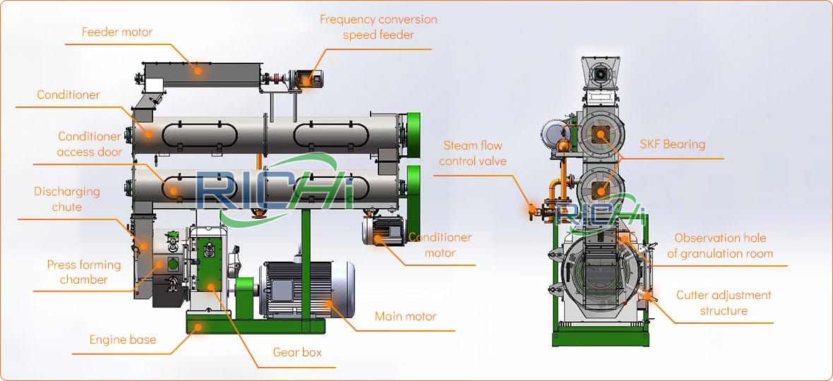 feed mill factory