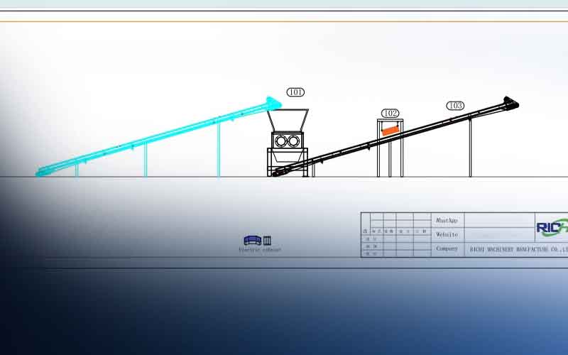 RICHI Successfully Signed Contract for 10T/H Plastic Bag Shredding System Project in Brazil