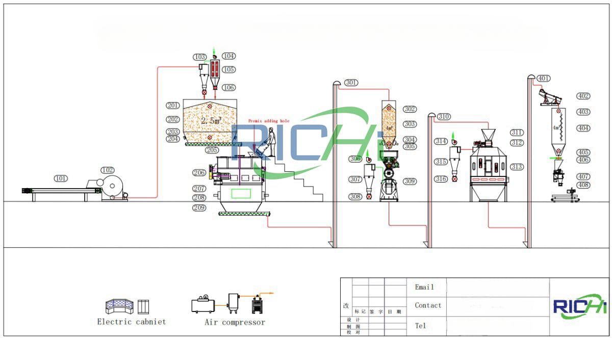 1-2T/H alfalfa pellet machine line design