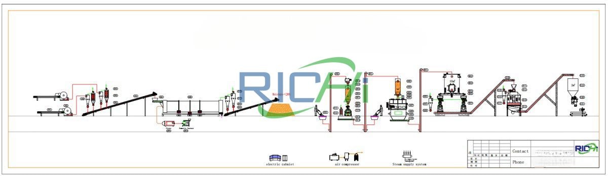 6-20tph alfalfa pellet line design.jpg